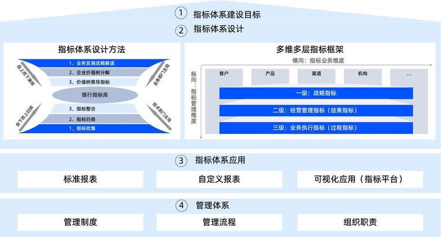 互联网数据分析指标体系详解 驱动互联网数据服务价值增长的核心框架